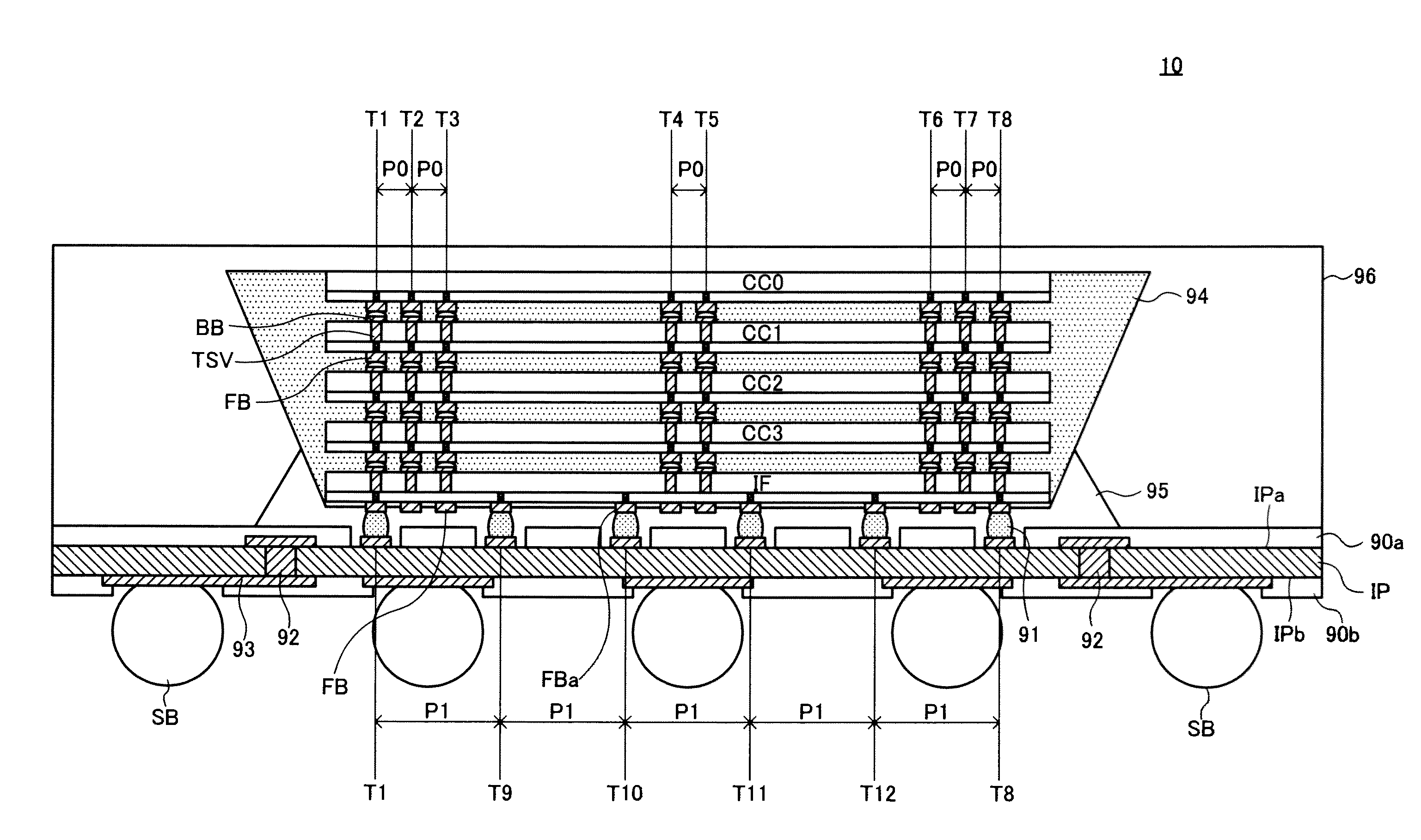 Semiconductor device having penetrating electrodes each penetrating through substrate