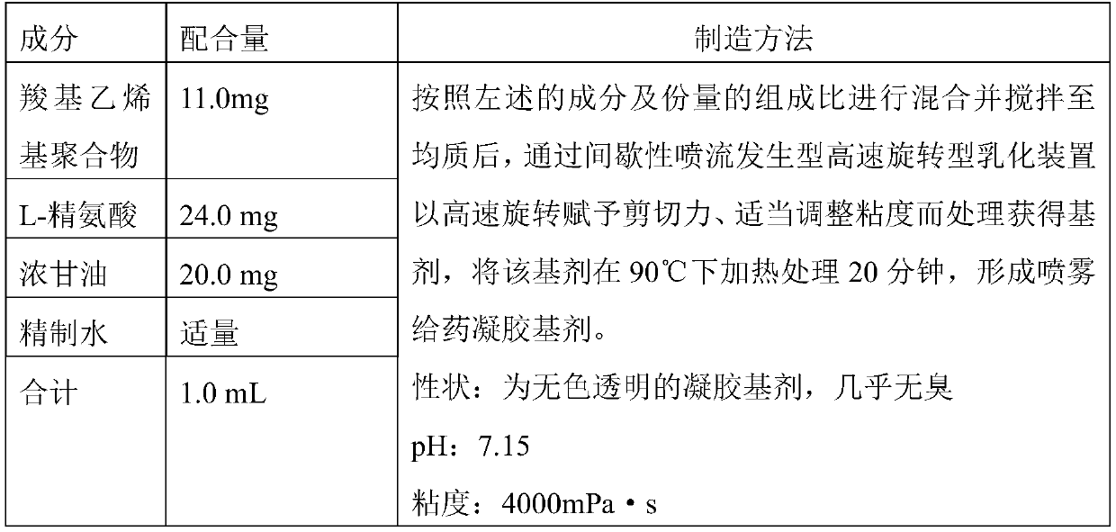 Nasal influenza vaccine composition