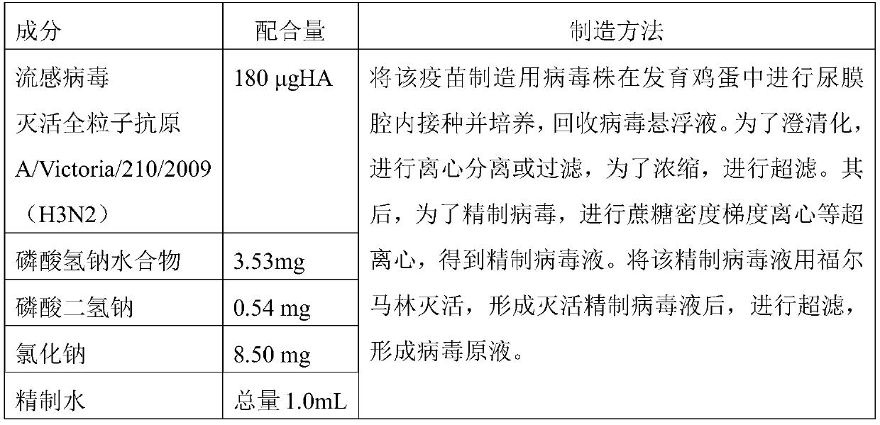 Nasal influenza vaccine composition