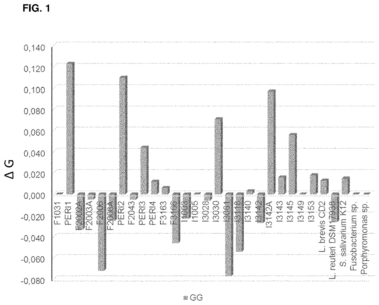 Self-film-forming composition for oral care