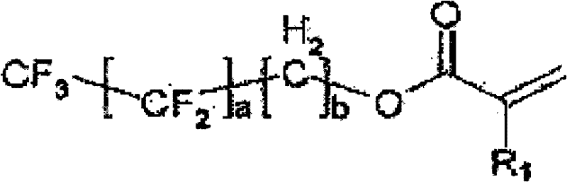 Coating composition for antireflection, antireflection film and method for preparing the same