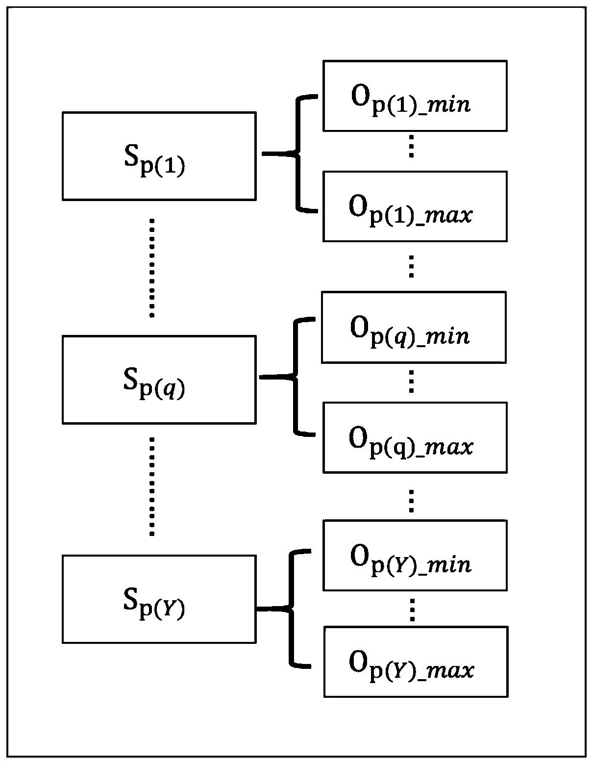 A Method for Determining Evaluation Levels of Online Monitoring Parameters