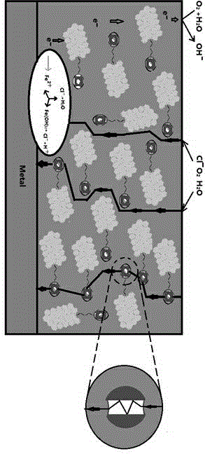 Preparation method of waterborne epoxy composite anticorrosive coating