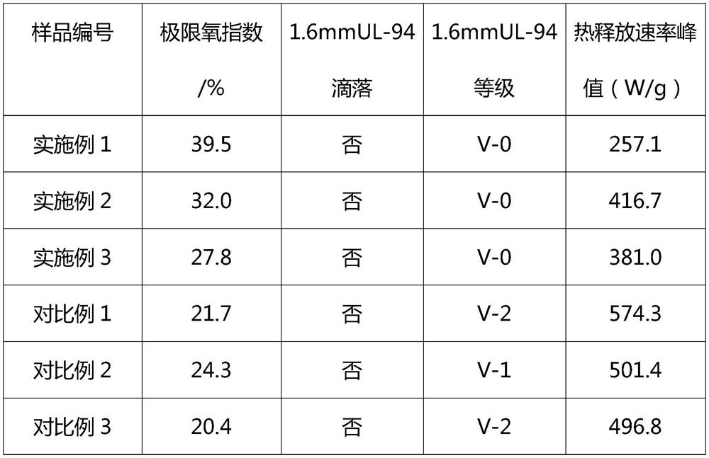 Preparation method of phenyl phosphonate grafted graphene-POSS (Polyhedral Oligomeric Silsesquioxane) flame-retardant polyethylene terephthalate material