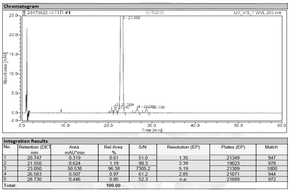 A method for checking related substances in alfacalcidol tablets