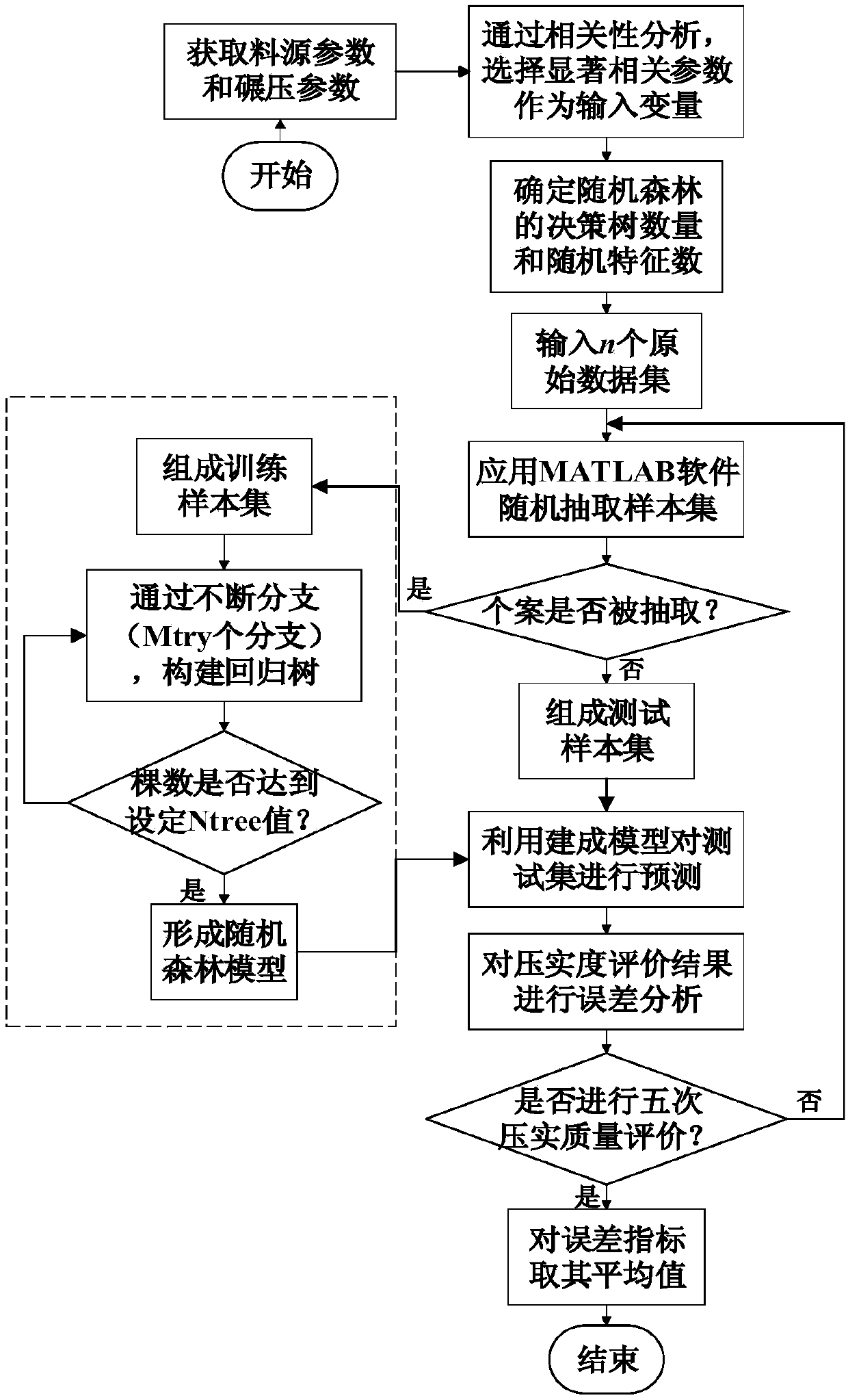 Concrete dam compaction quality rapid prediction method capable of considering parameter uncertainty influences