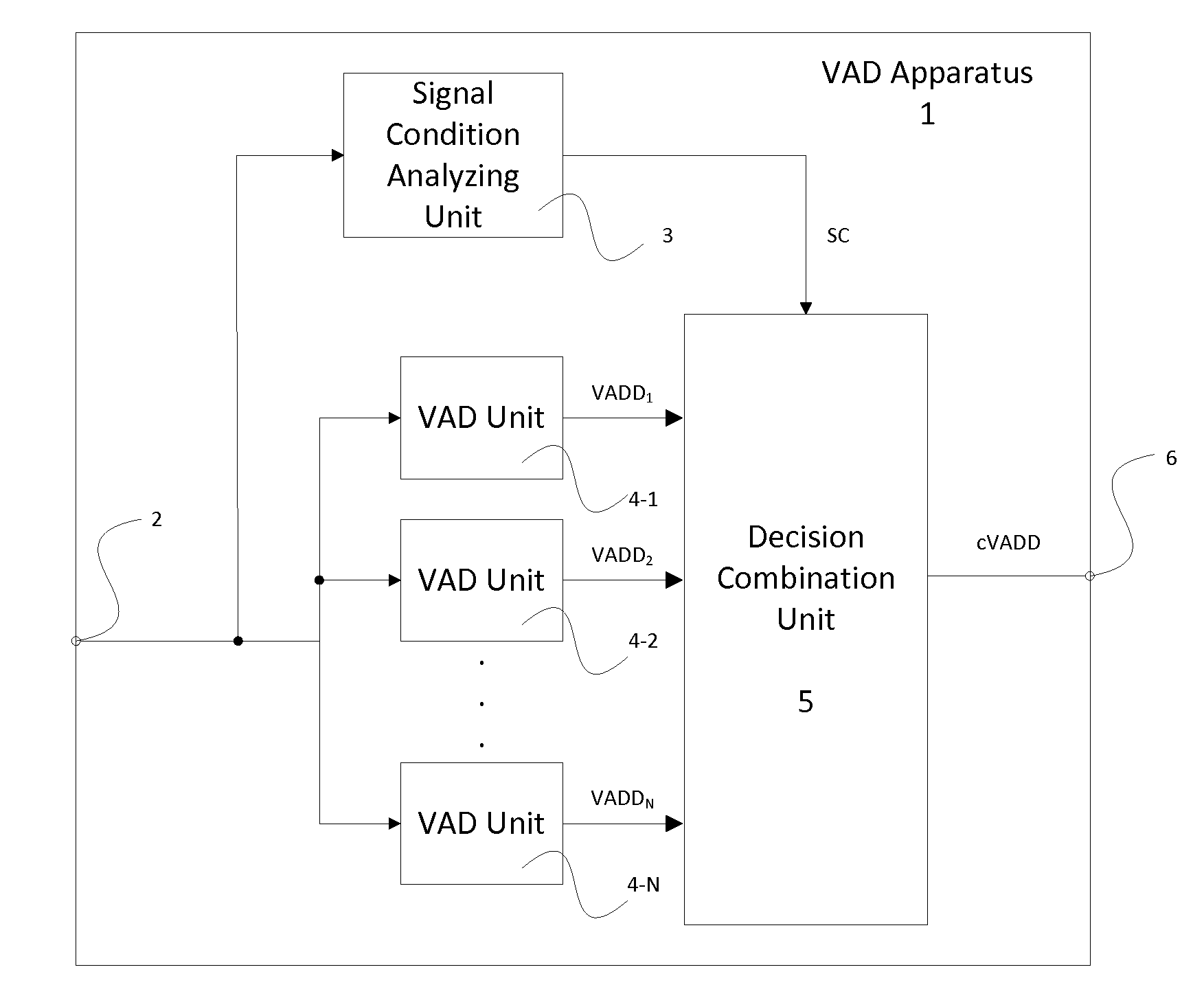 Method and an apparatus for voice activity detection