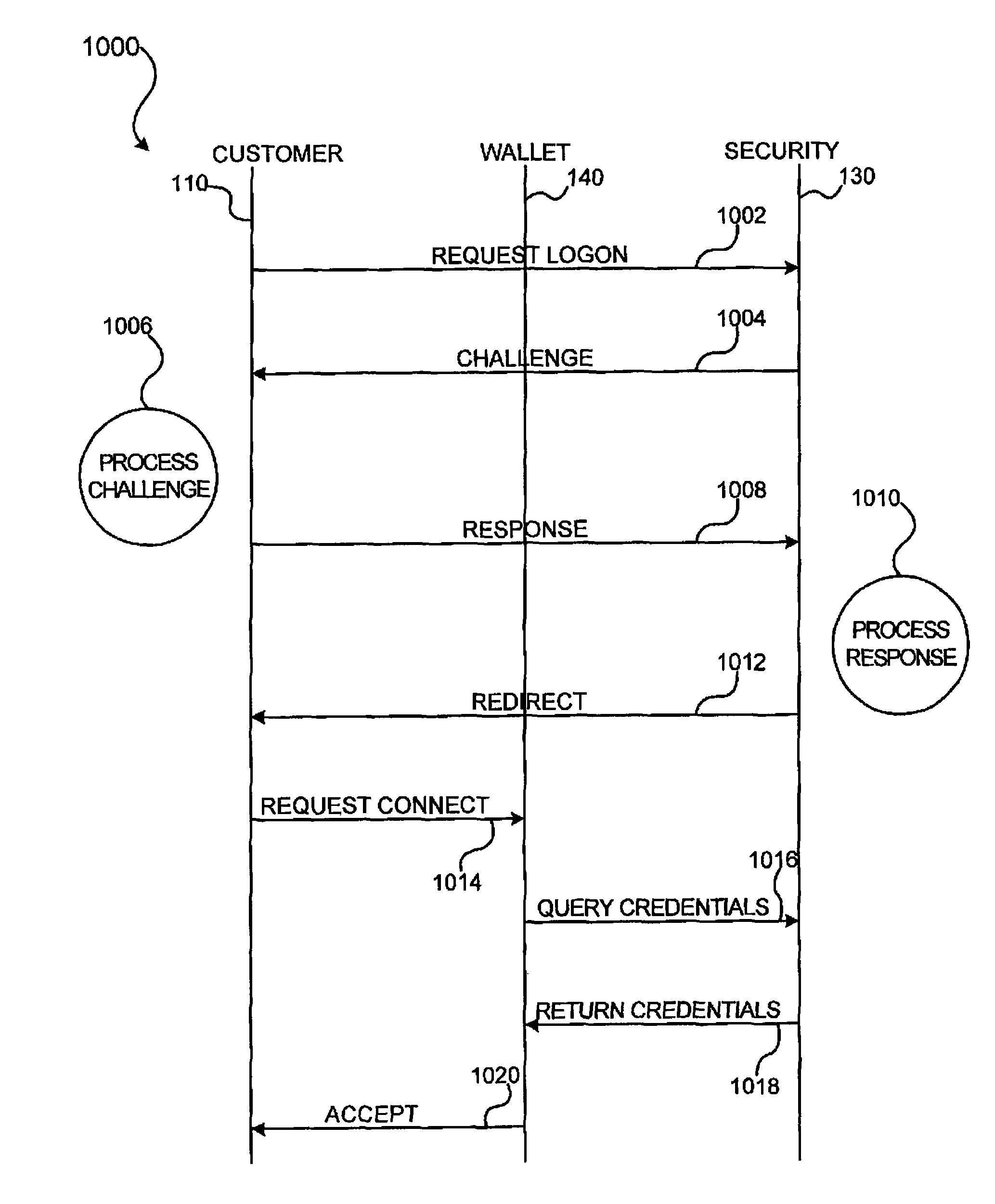 Methods and apparatus for conducting electronic transactions