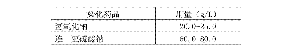 Multi-color roller gravure printing production method of textile dye