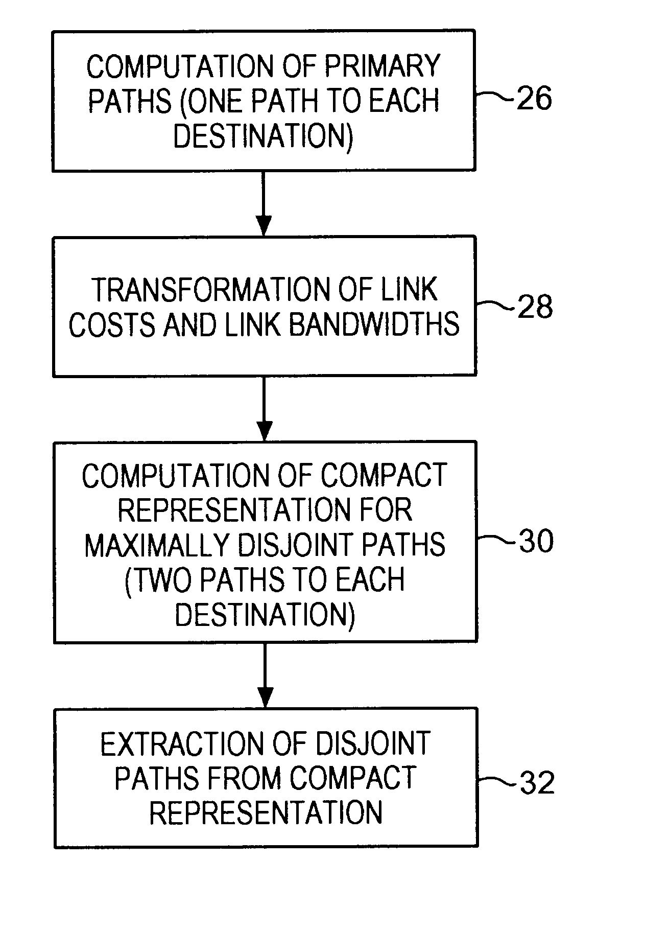 Communications network system and method for routing based on disjoint pairs of paths