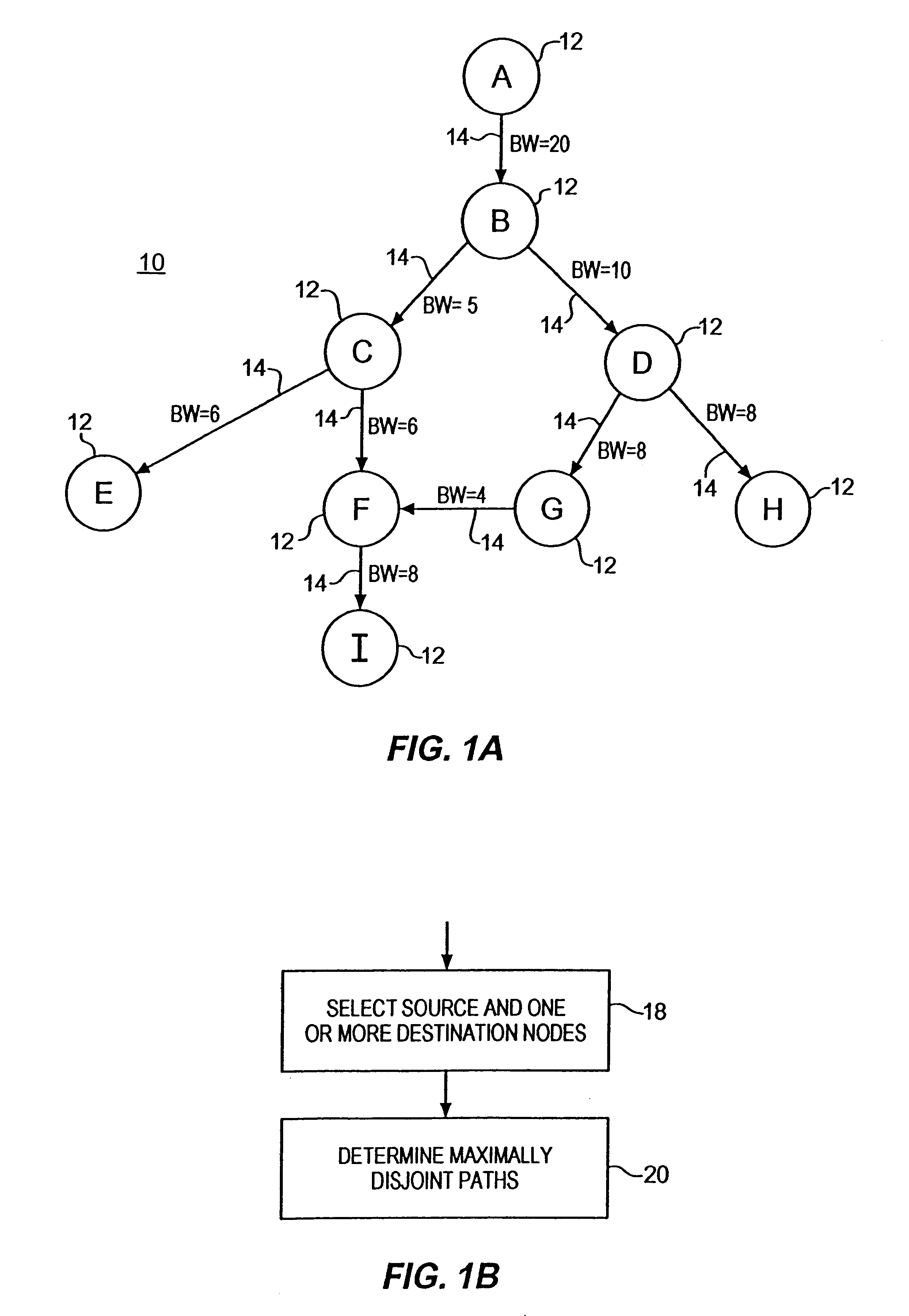 Communications network system and method for routing based on disjoint pairs of paths