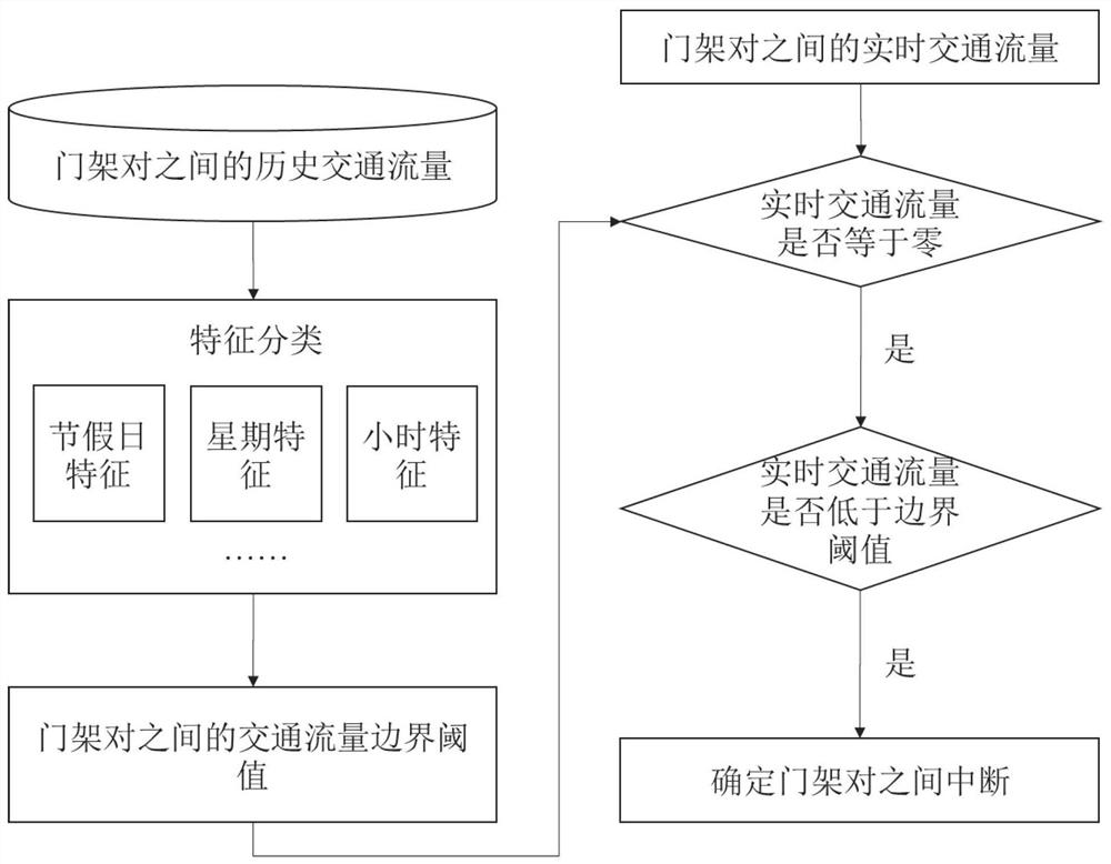 Road section interruption state judgment method and system