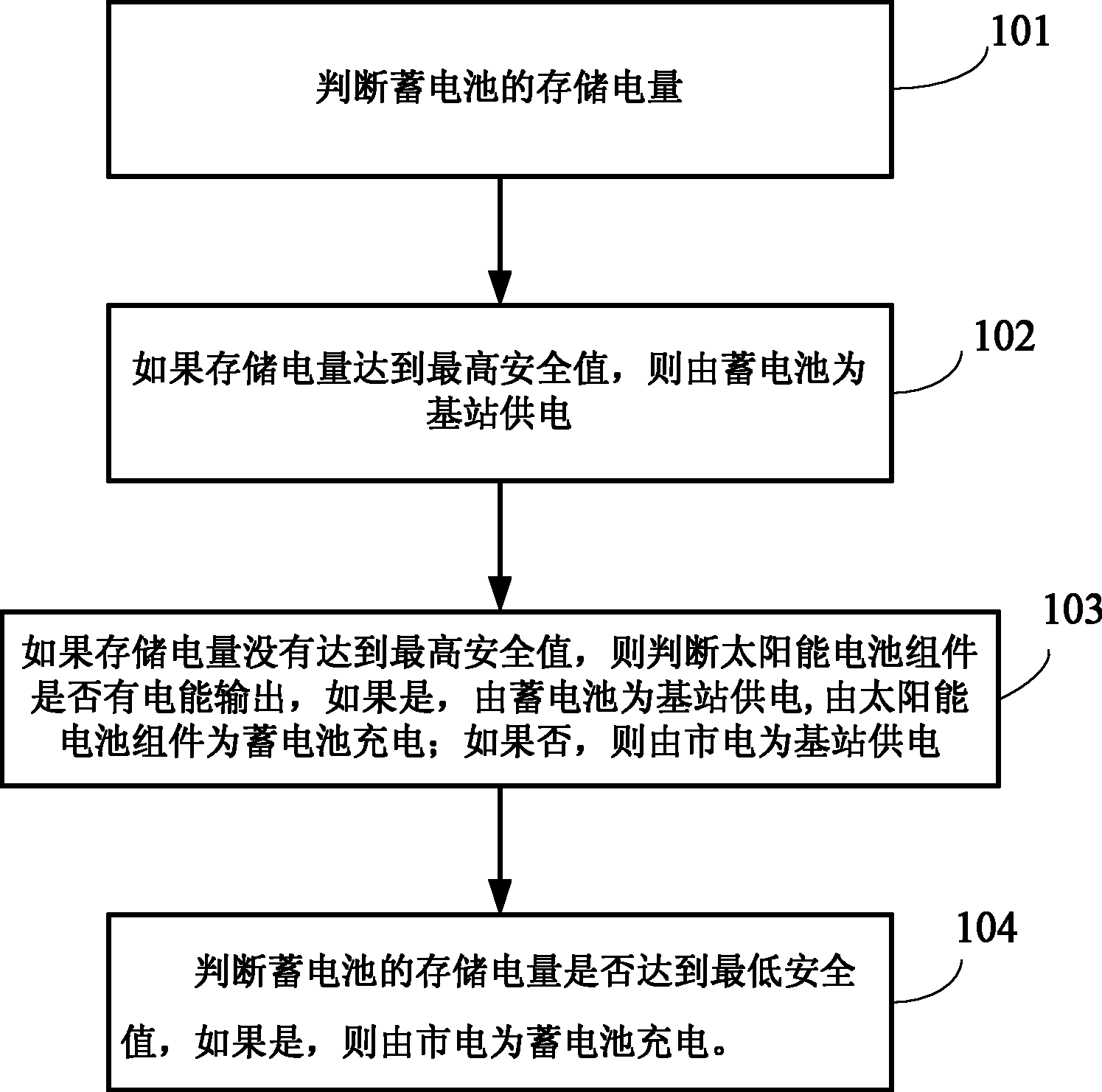 Power supply method, power supply controller and power supply system