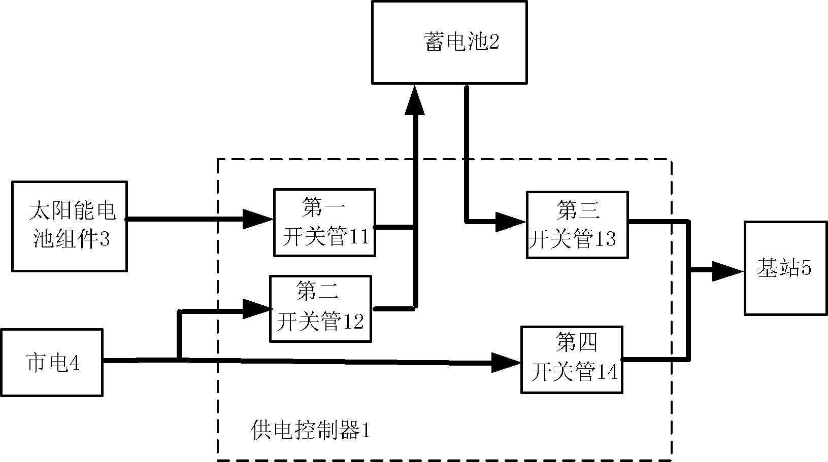 Power supply method, power supply controller and power supply system