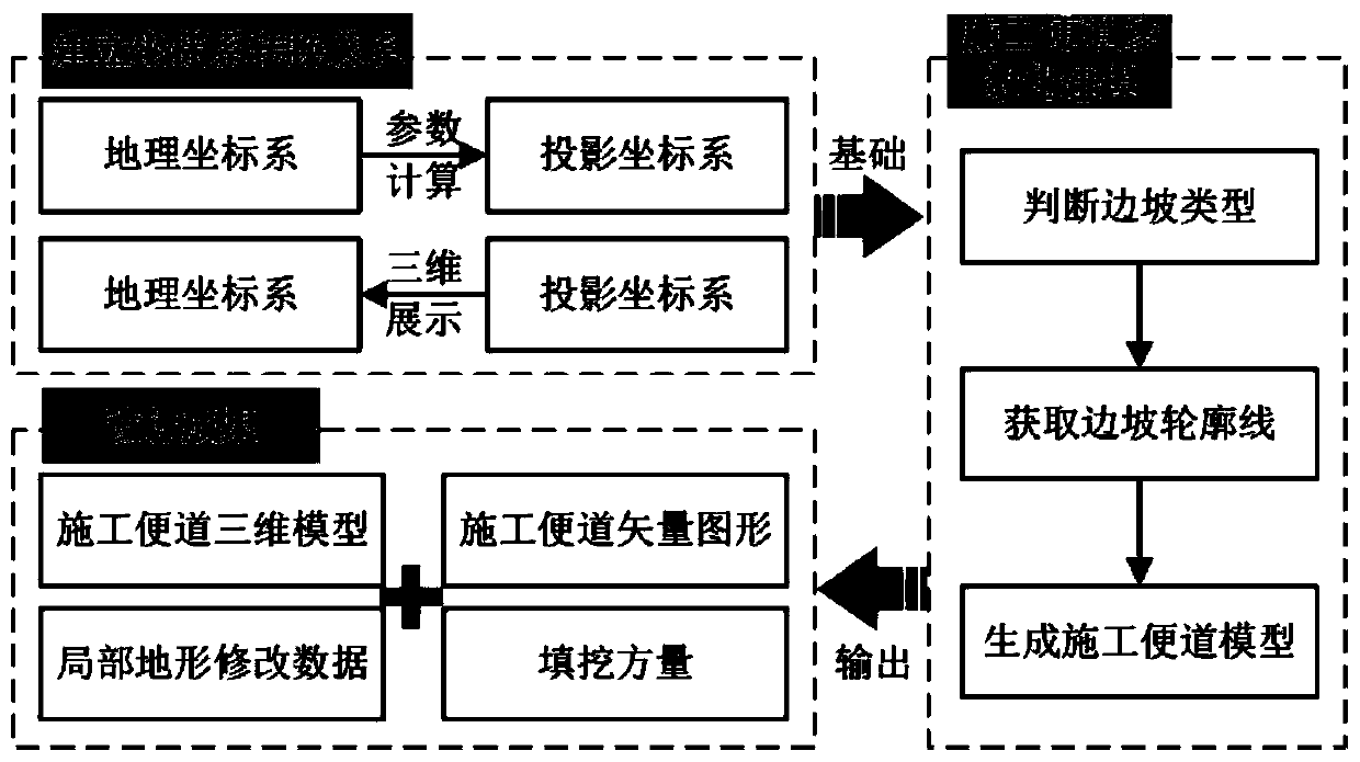 Parametric modeling and design optimization method for railway engineering construction shortcut