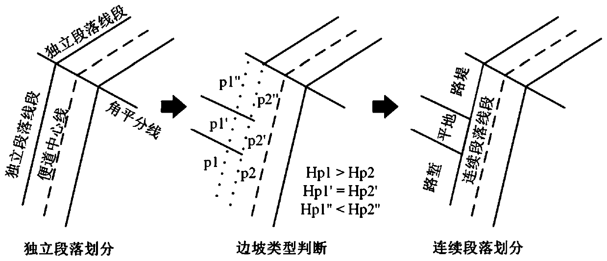 Parametric modeling and design optimization method for railway engineering construction shortcut