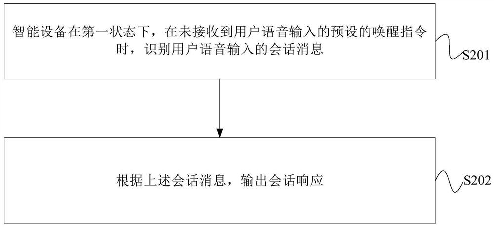 Session message processing method, device and smart device