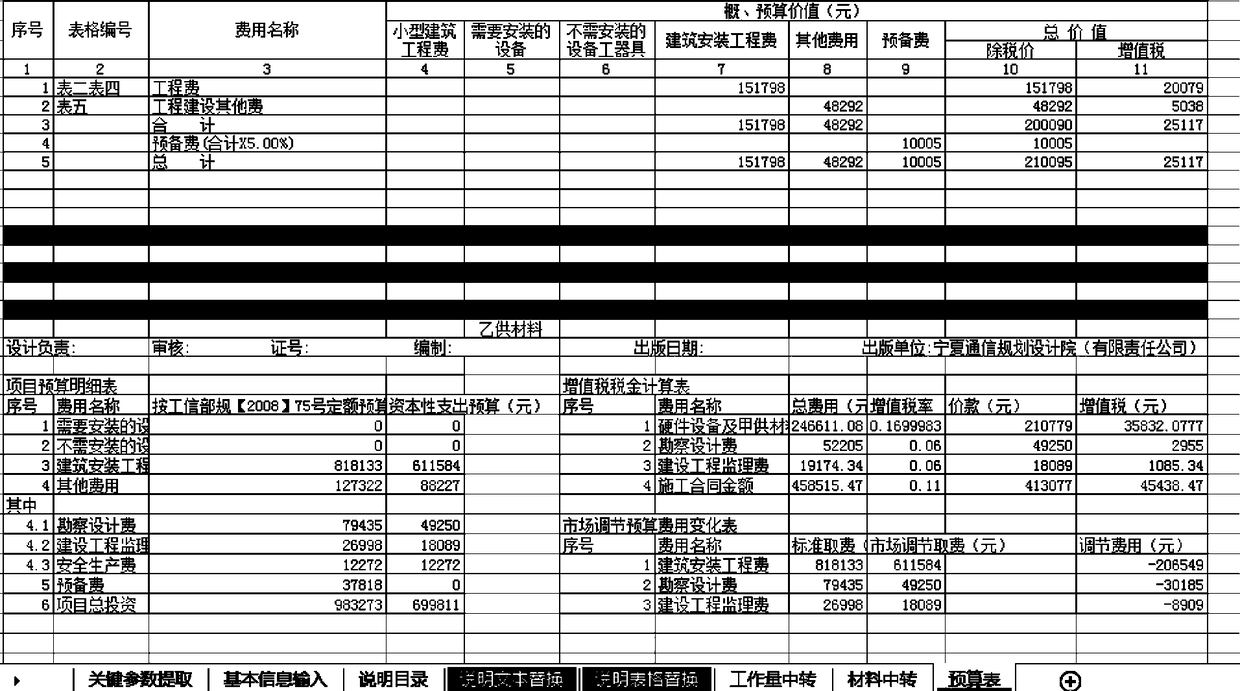 Automated generation system of communication engineering design budgets and explaining text and method