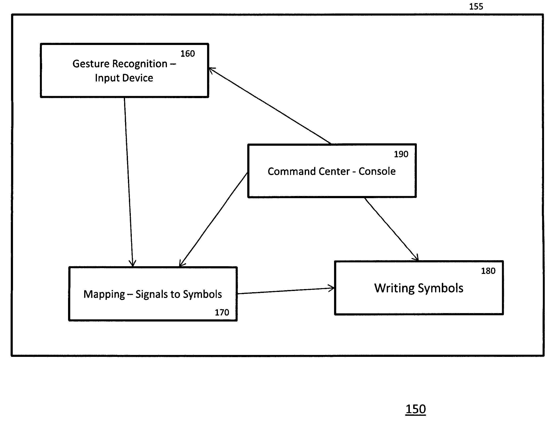 Simulation of writing on game consoles through the use of motion-sensing technology