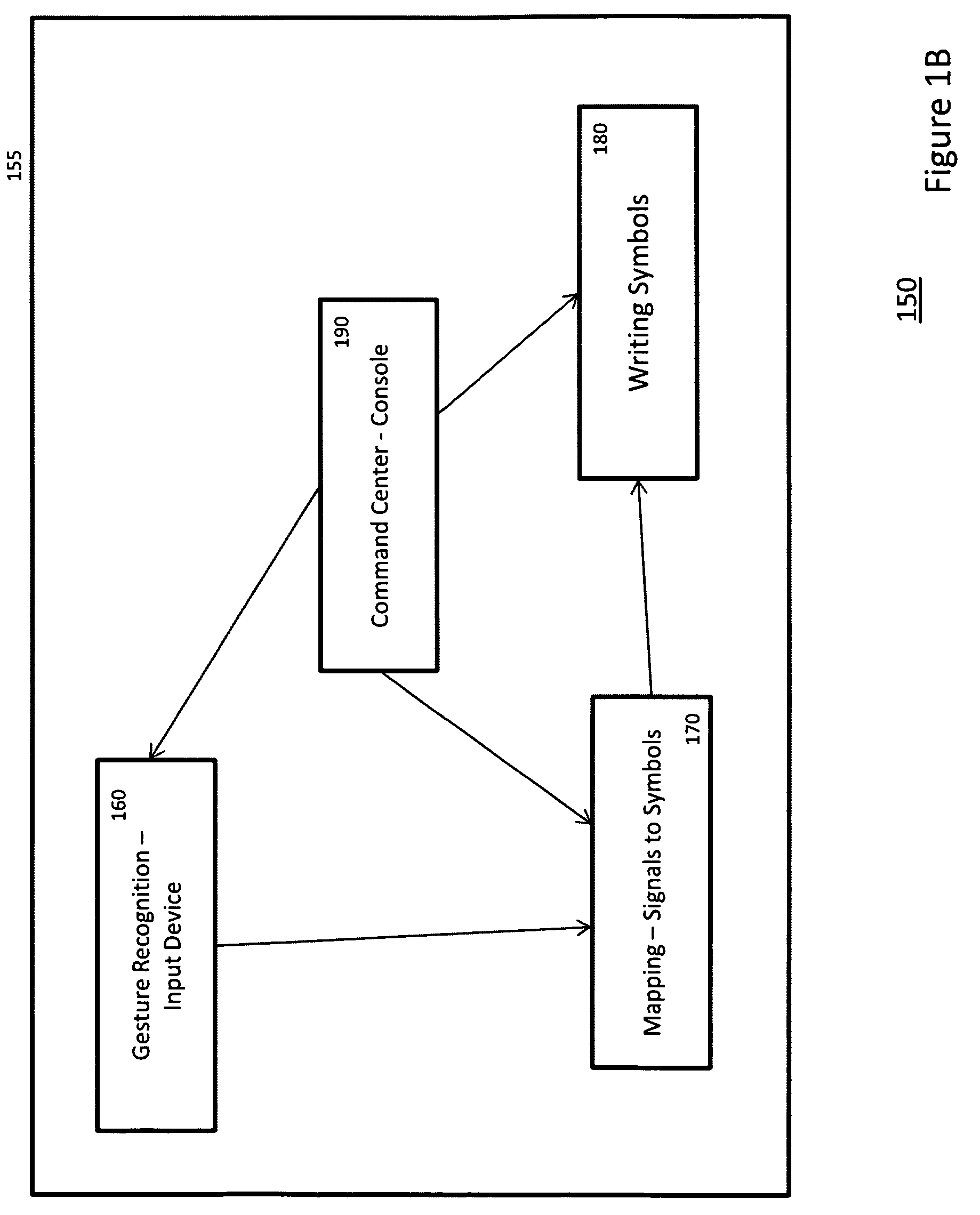 Simulation of writing on game consoles through the use of motion-sensing technology