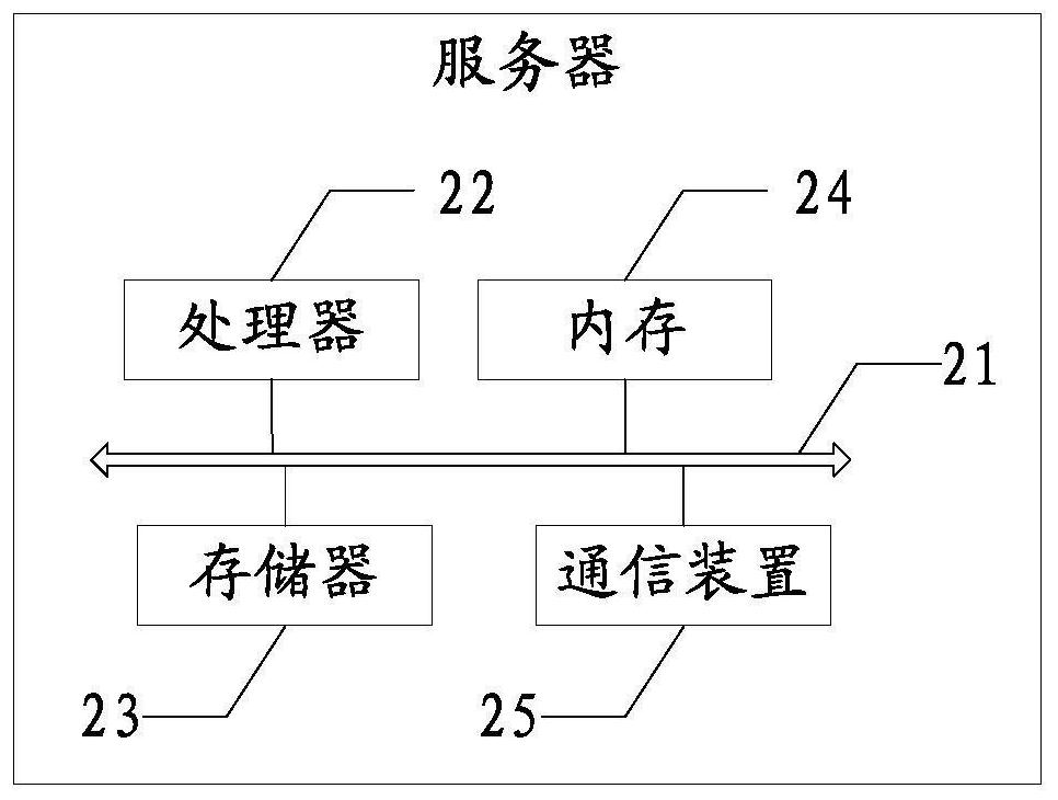 A method and device for item control and supervision