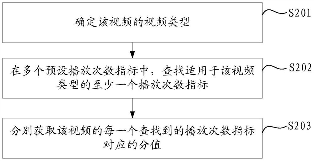 Video quality assessment method, device, equipment and storage medium