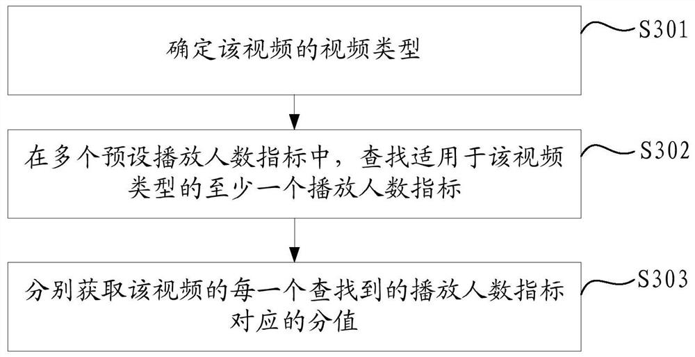 Video quality assessment method, device, equipment and storage medium