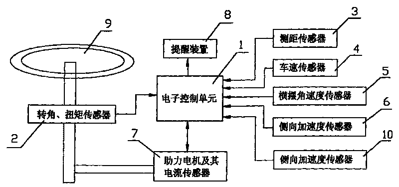 Electrical power steering system and control method thereof