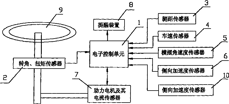 Electrical power steering system and control method thereof