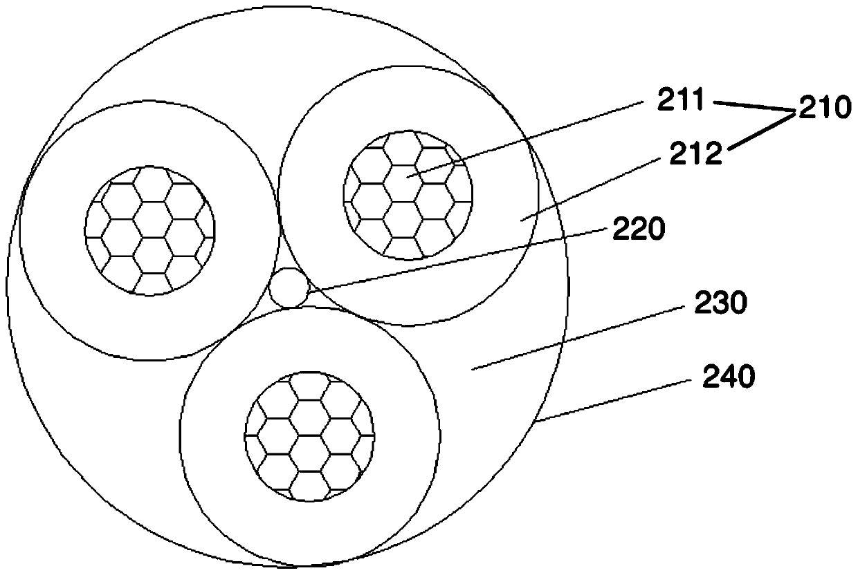 Flexible cable for intelligent equipment and production process thereof