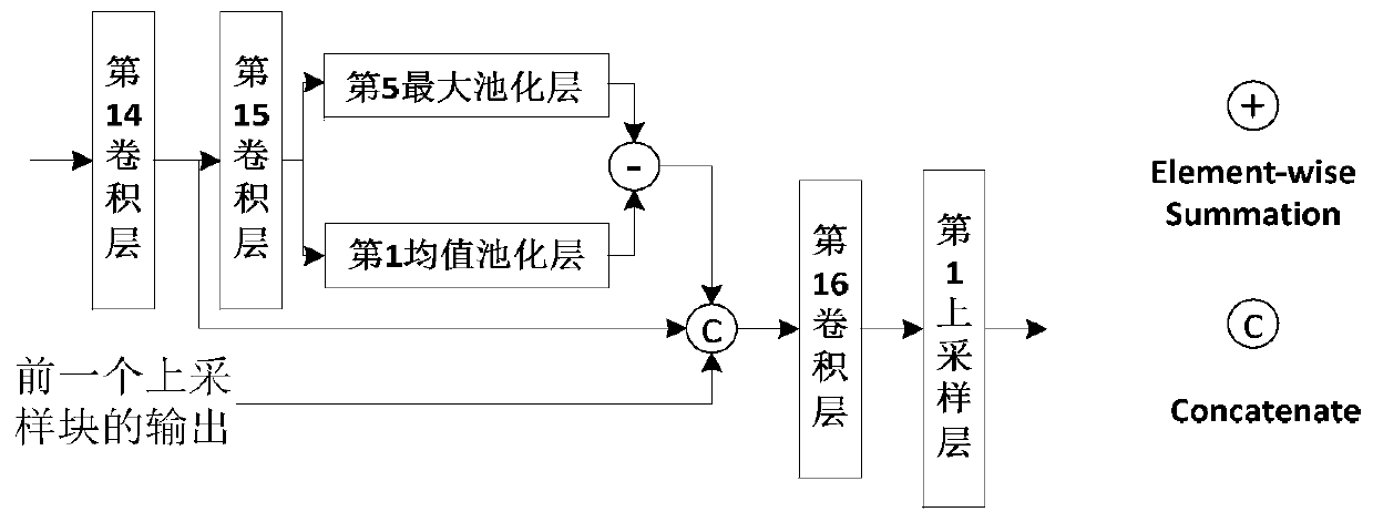 Three-dimensional image visual saliency detection method based on local comparison and global guidance