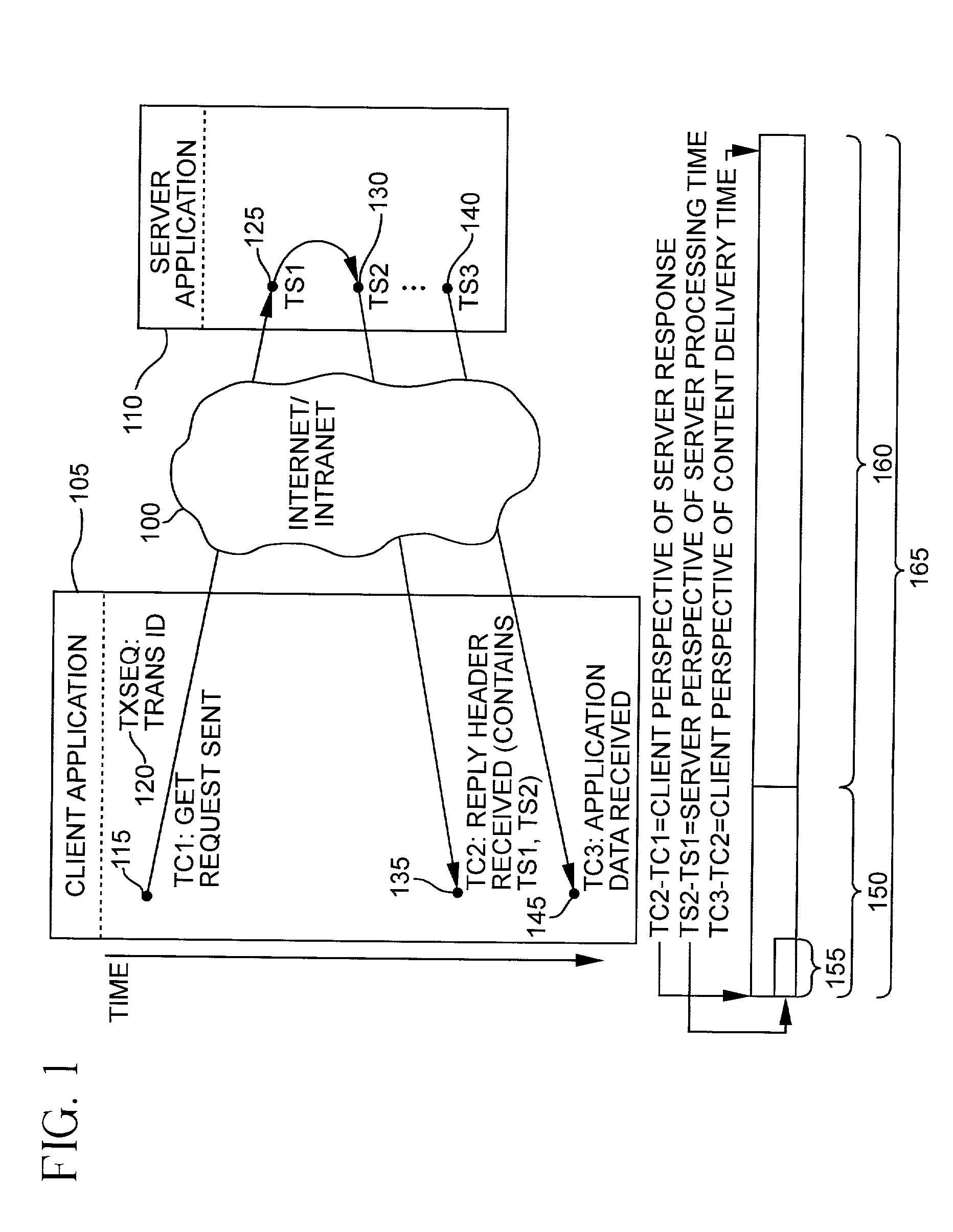 Method and system for embedding correlated performance measurements for distributed application performance decomposition