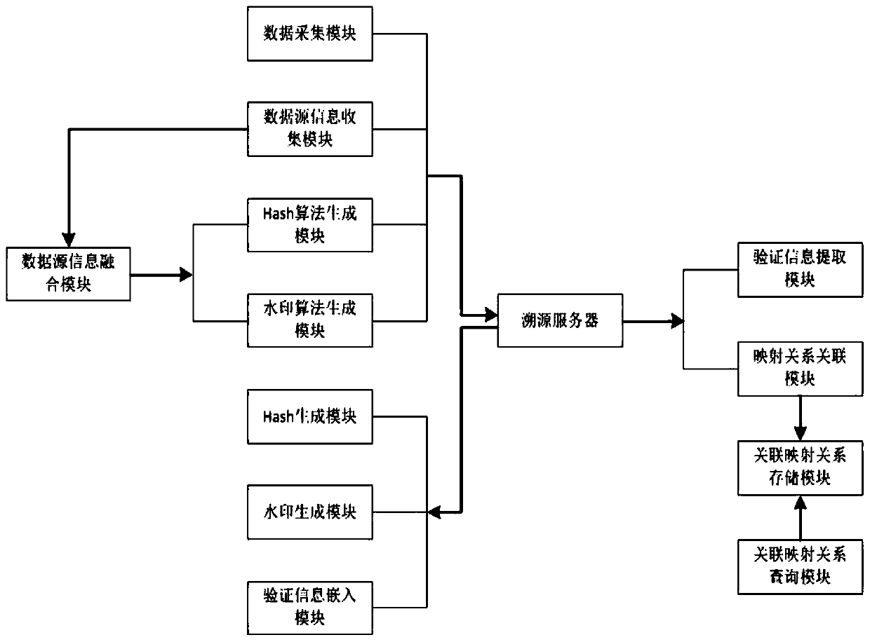 Data traceability management system for information operation monitoring