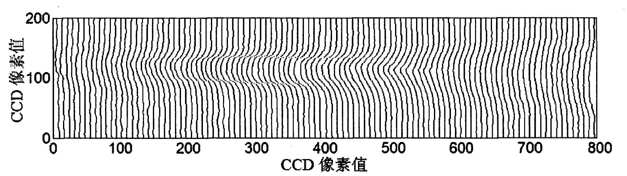 Femtosecond laser plasma channel interferogram phase and electron density extraction method