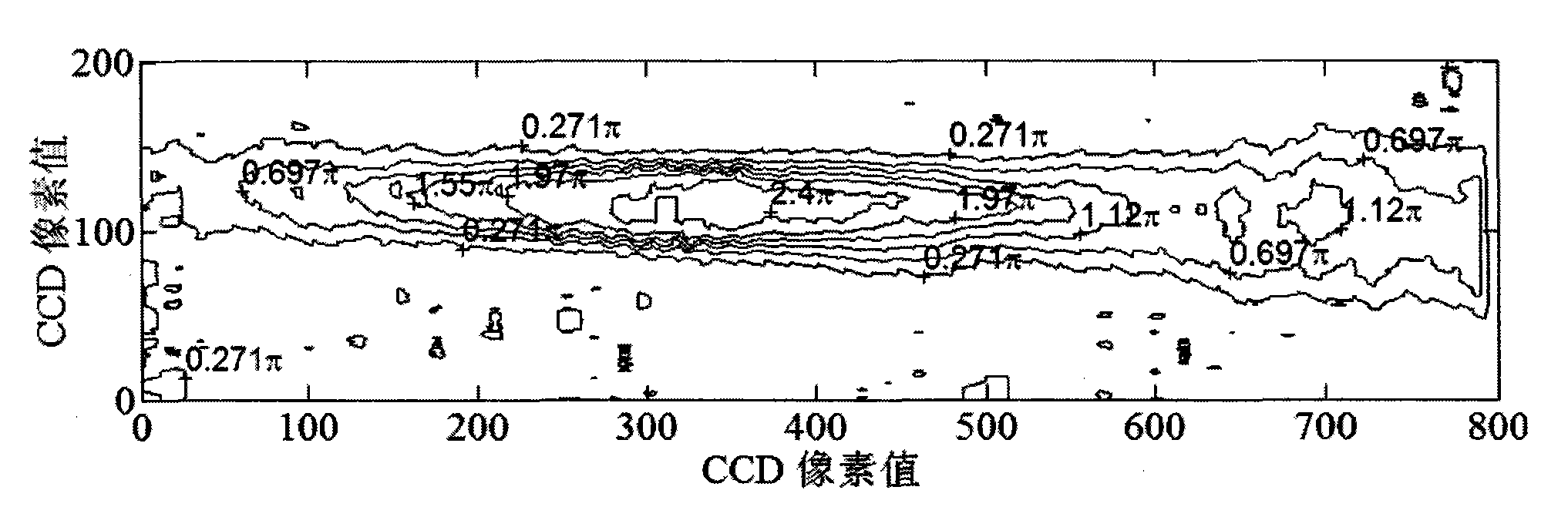 Femtosecond laser plasma channel interferogram phase and electron density extraction method