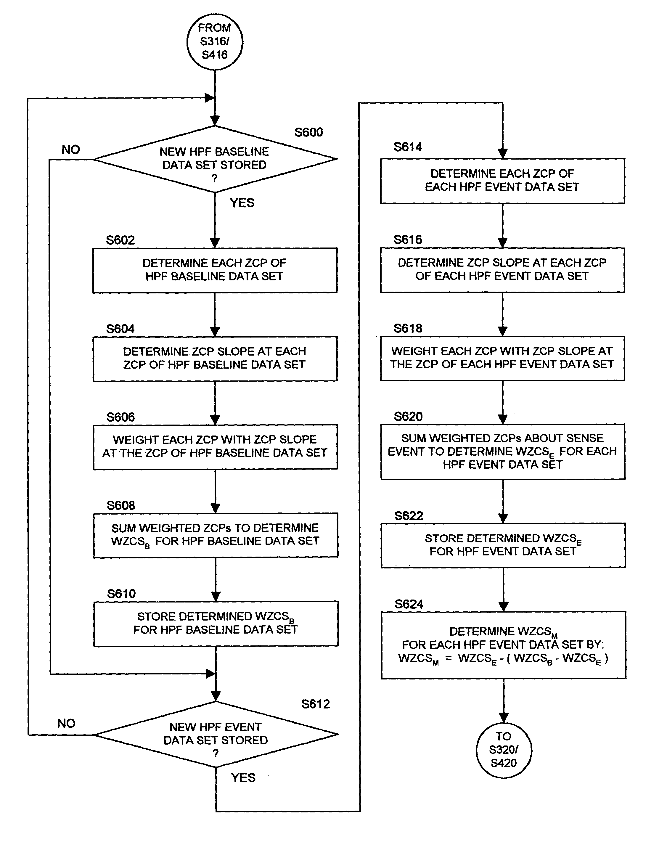 Methods and apparatus for discriminating polymorphic tachyarrhythmias from monomorphic tachyarrhythmias facilitating detection of fibrillation