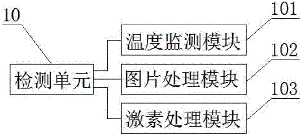 Female ovulation and pregnancy detection method