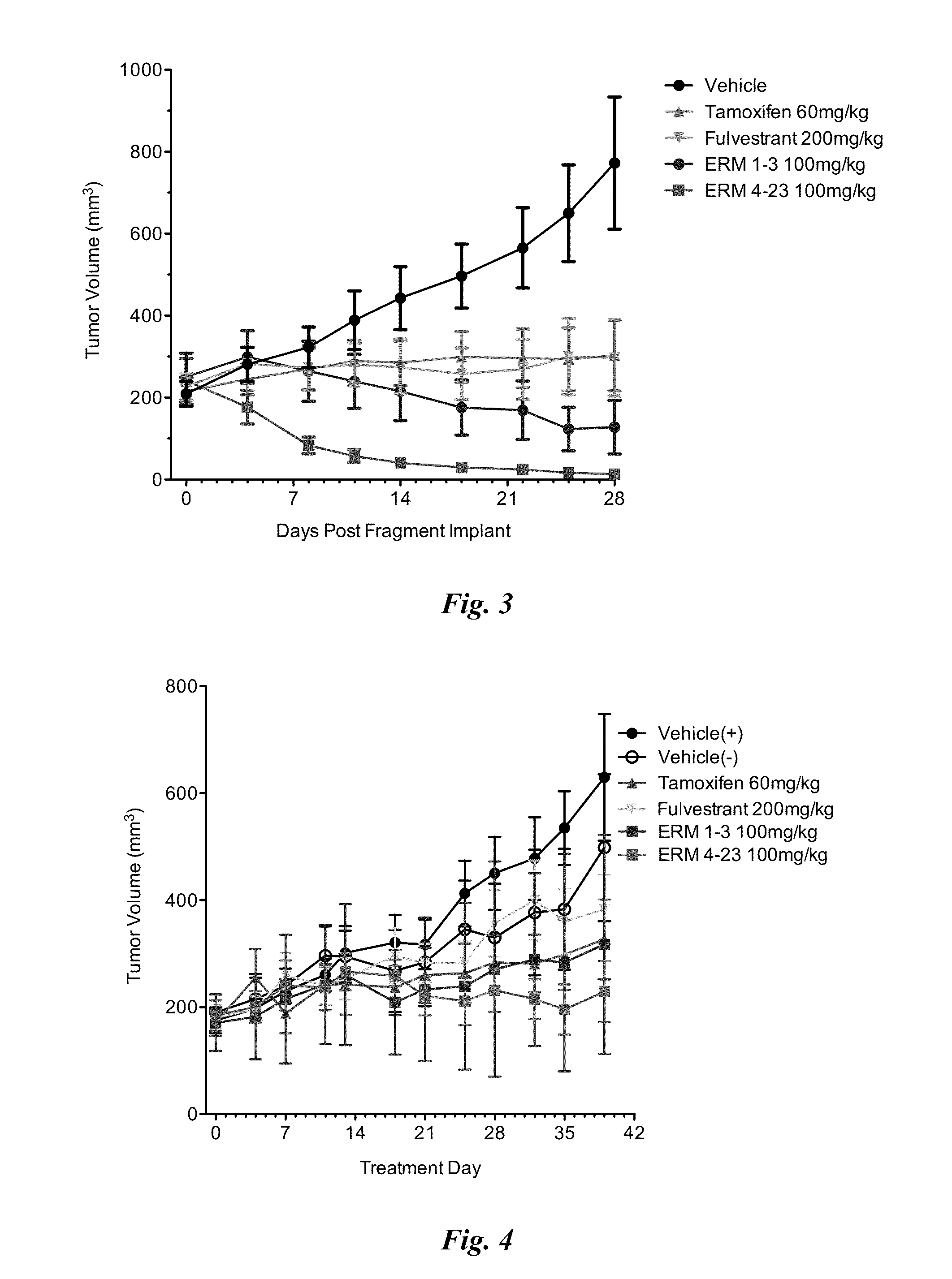 Methods and compositions for modulating estrogen receptor mutants