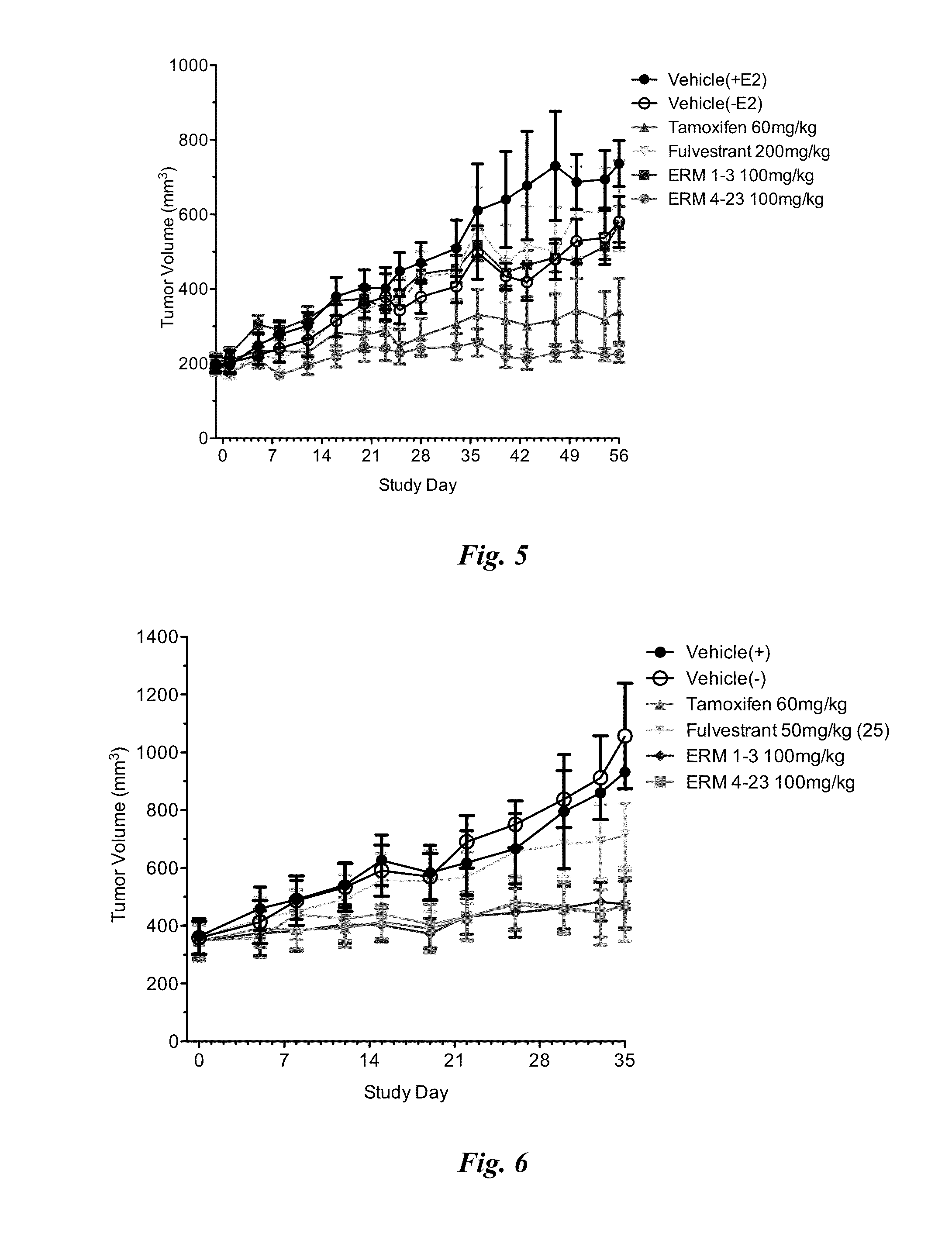 Methods and compositions for modulating estrogen receptor mutants