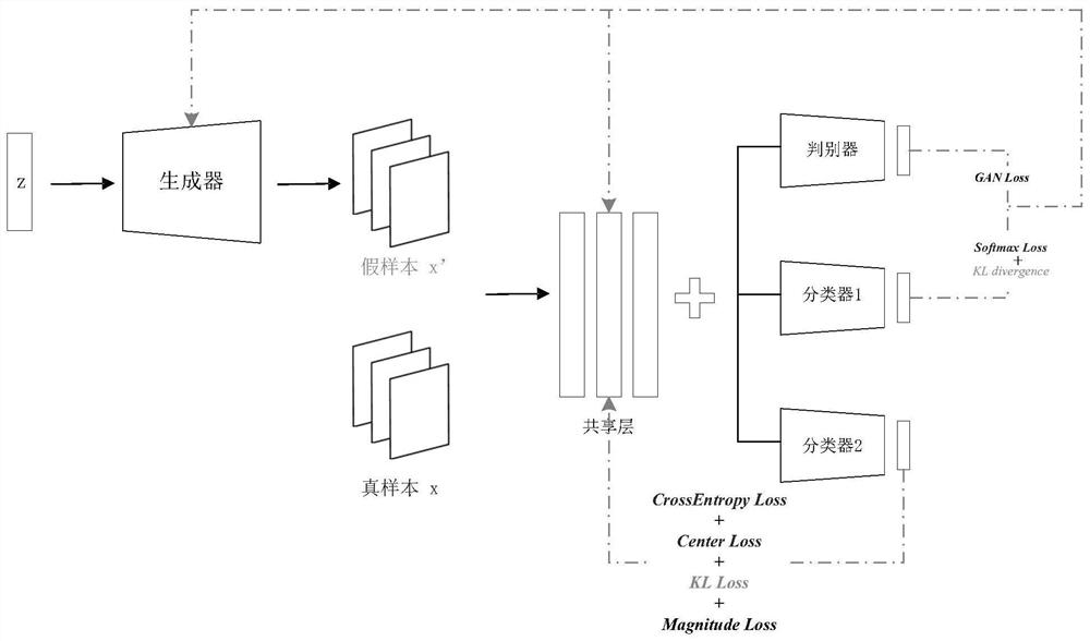 Malicious software open set family classification method and device based on adversarial training