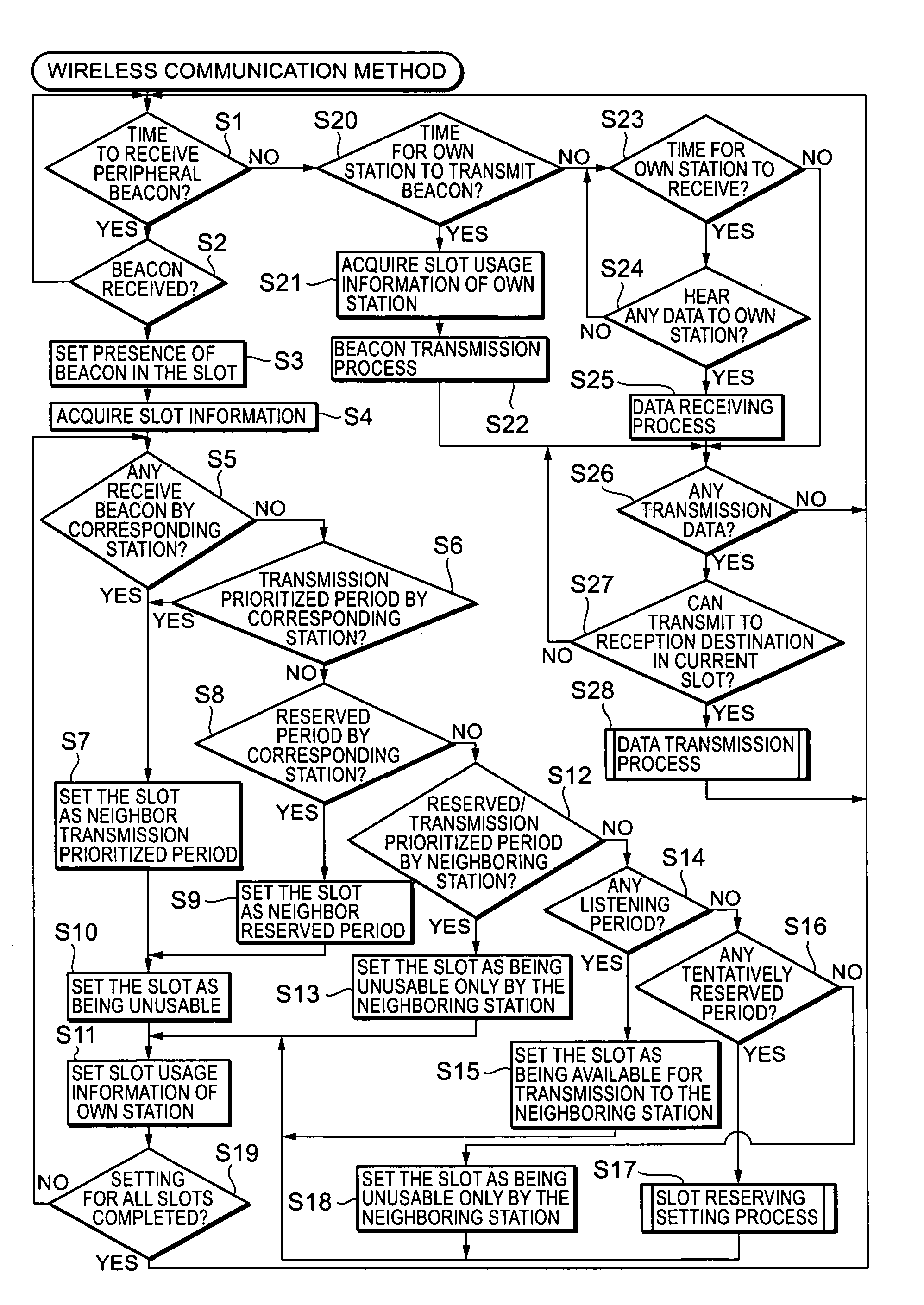 Wireless communication system, wireless communication apparatus and wireless communication method, and computer program