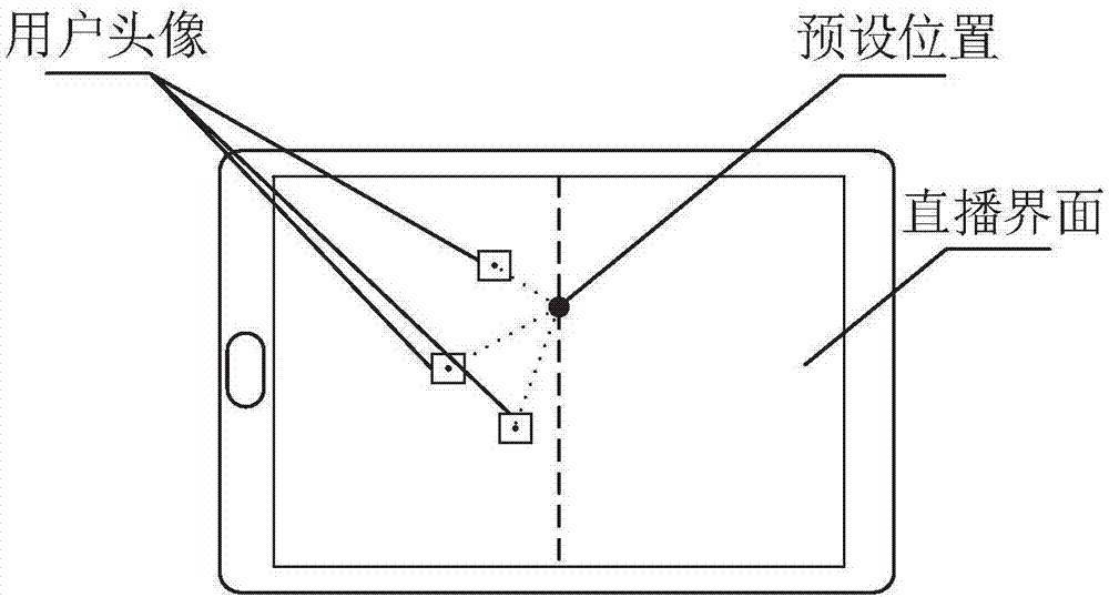 Method and device for displaying an account profile photo