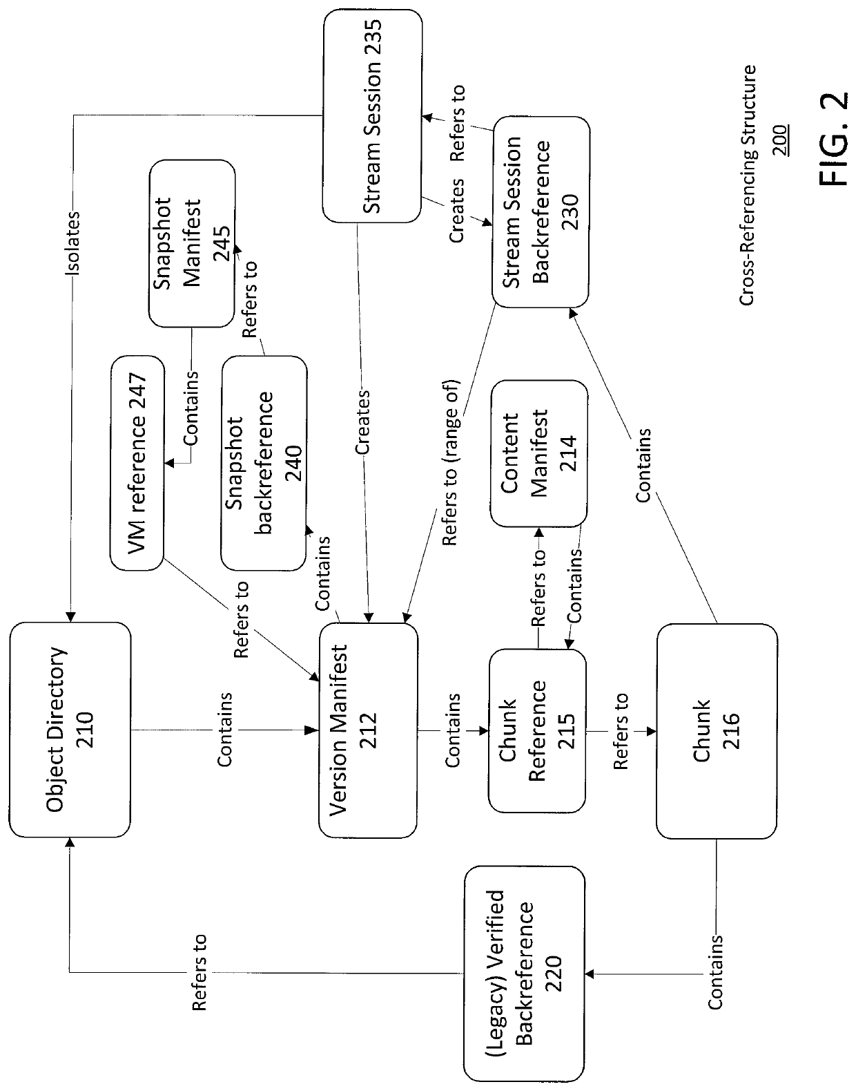 Chunk retention in a distributed object storage system using stream sessions and stream session backreferences