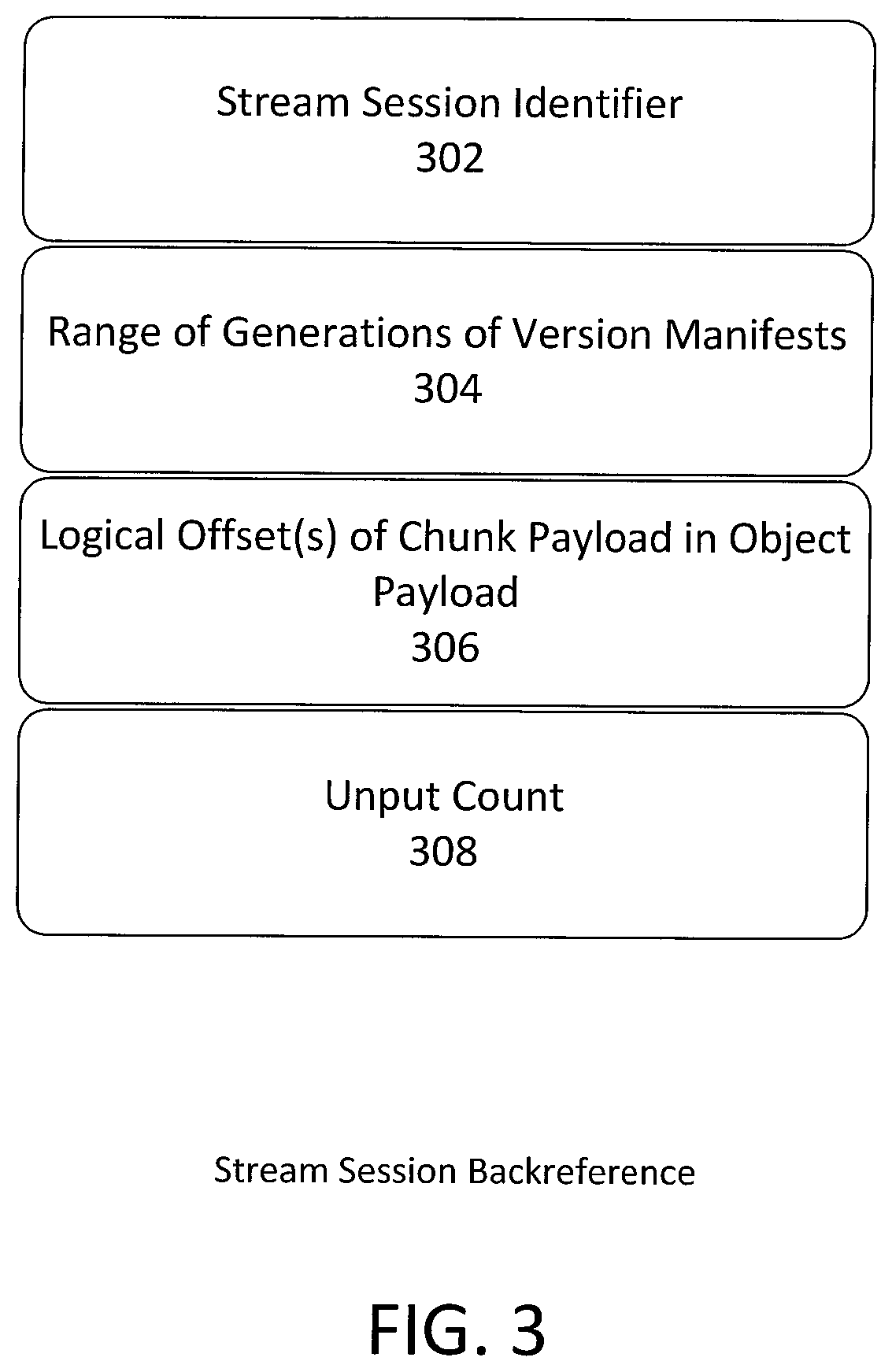 Chunk retention in a distributed object storage system using stream sessions and stream session backreferences