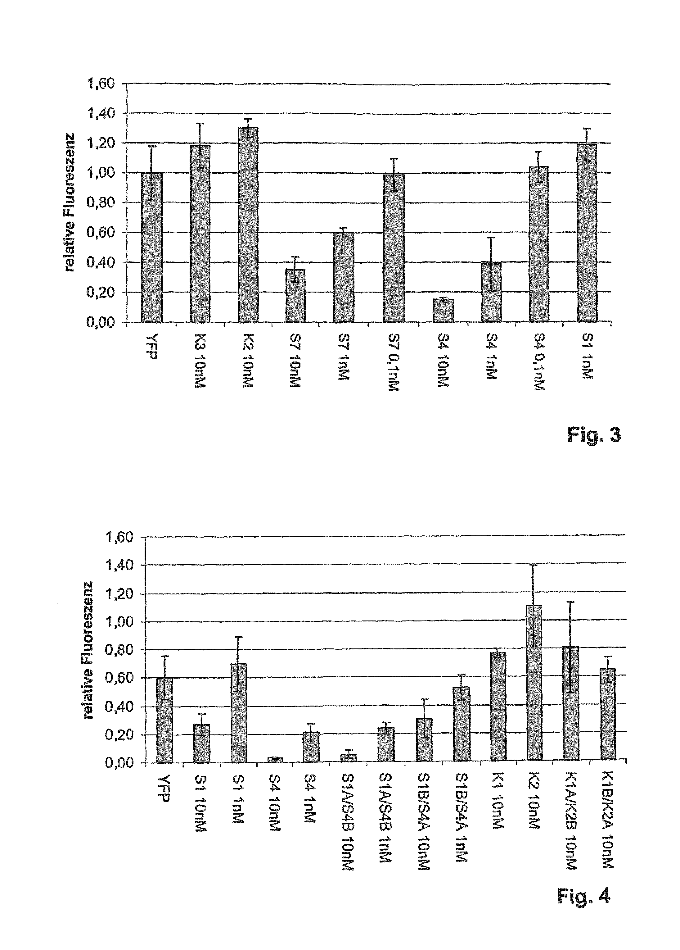 Compositions and methods for inhibiting expression of a target gene