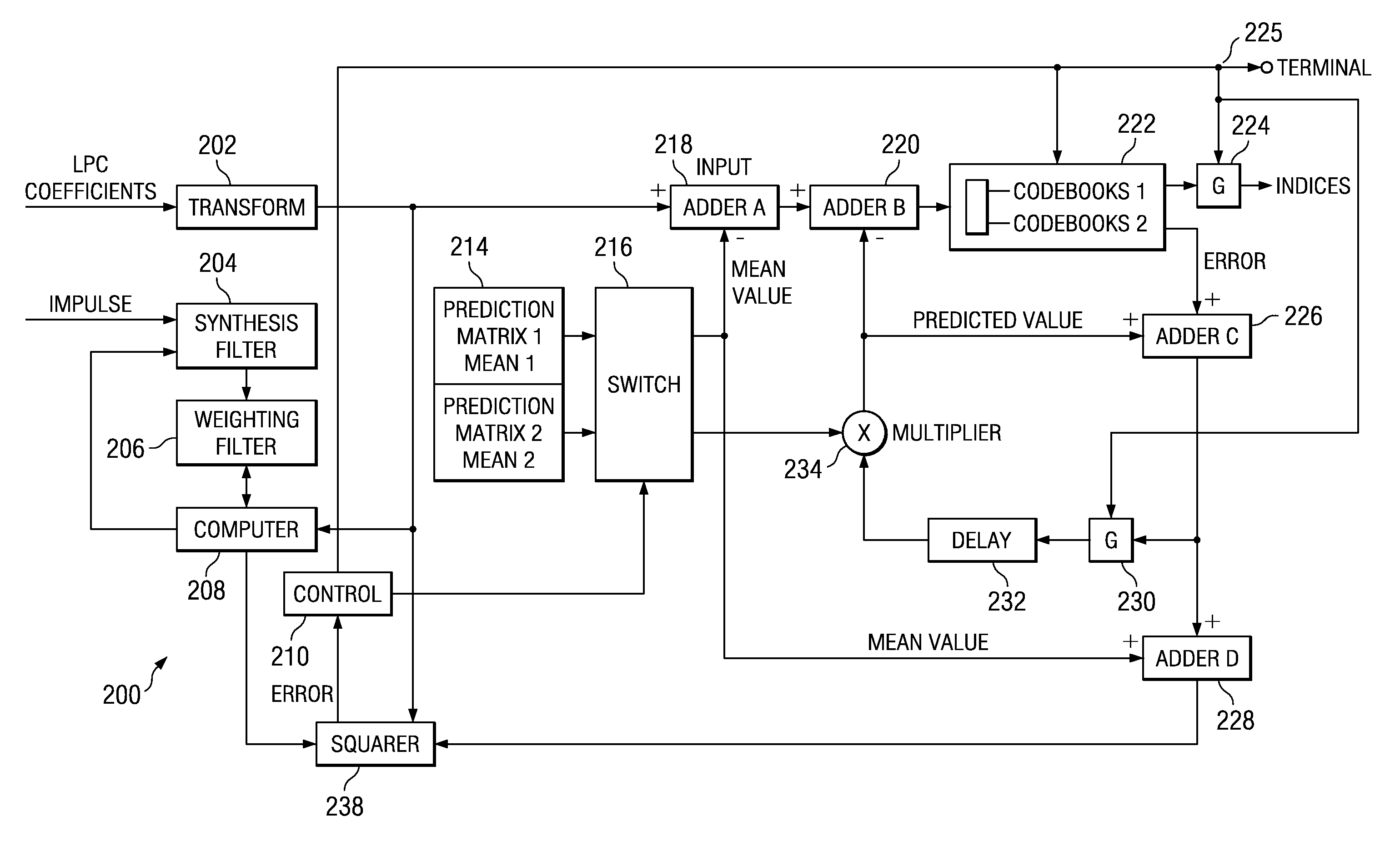 Method and system for speech compression