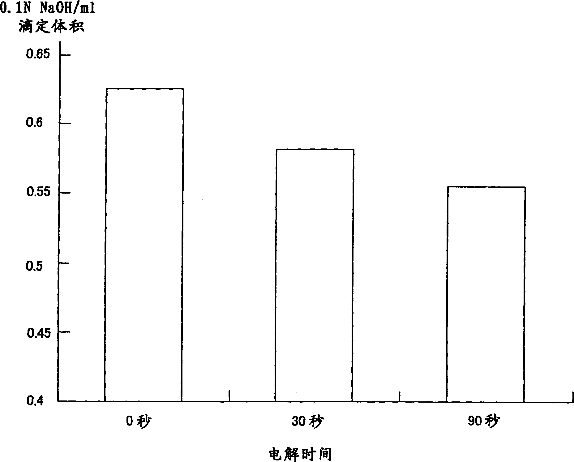 Method for producing mixed electrolyzed water