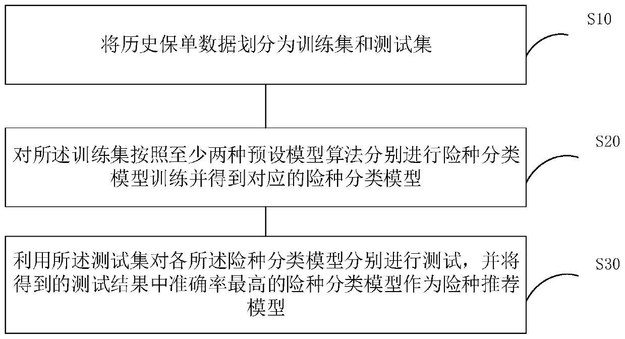 Intelligent insurance recommendation system and computer storage medium