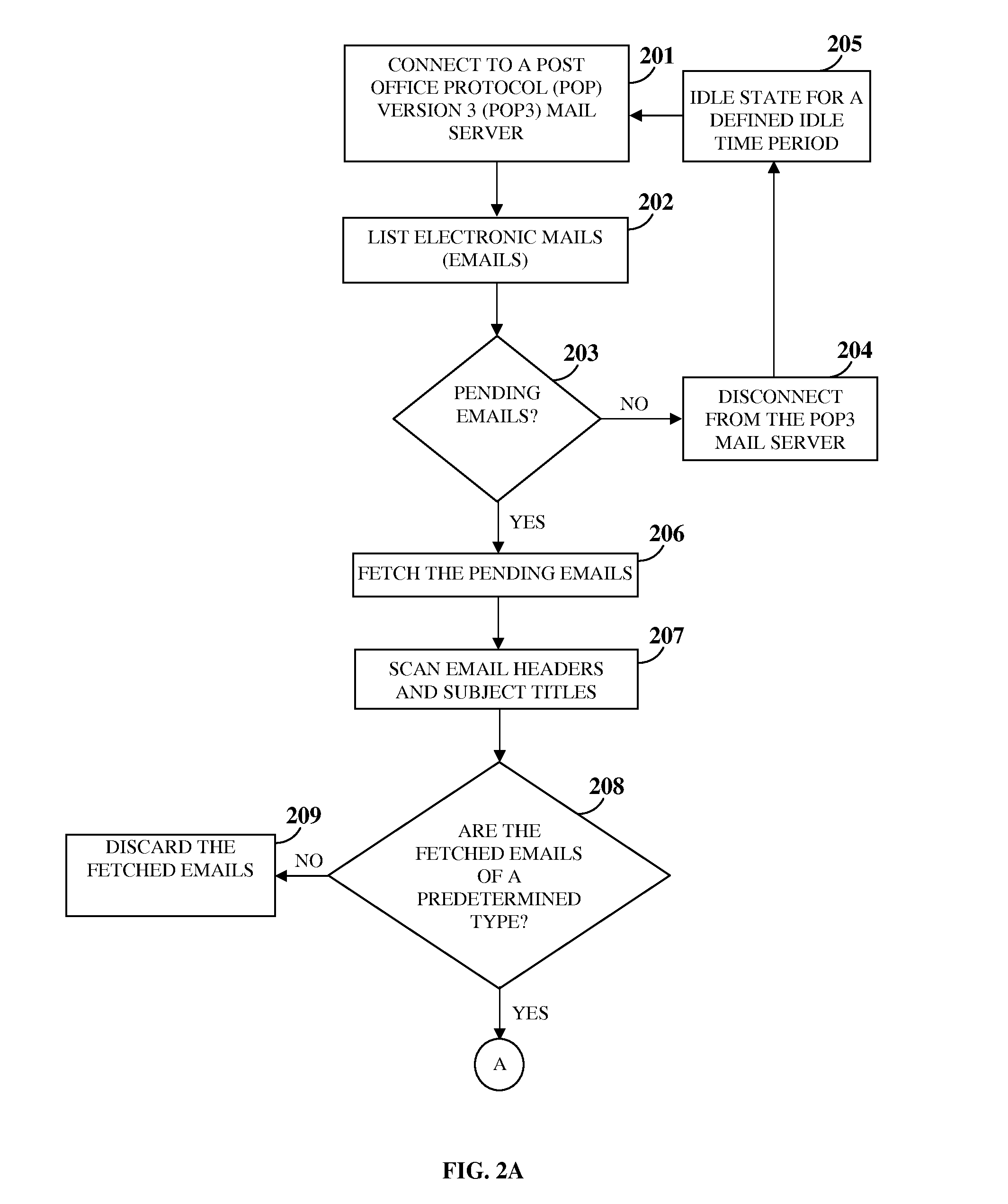 Sales Order Data Collection And Management System