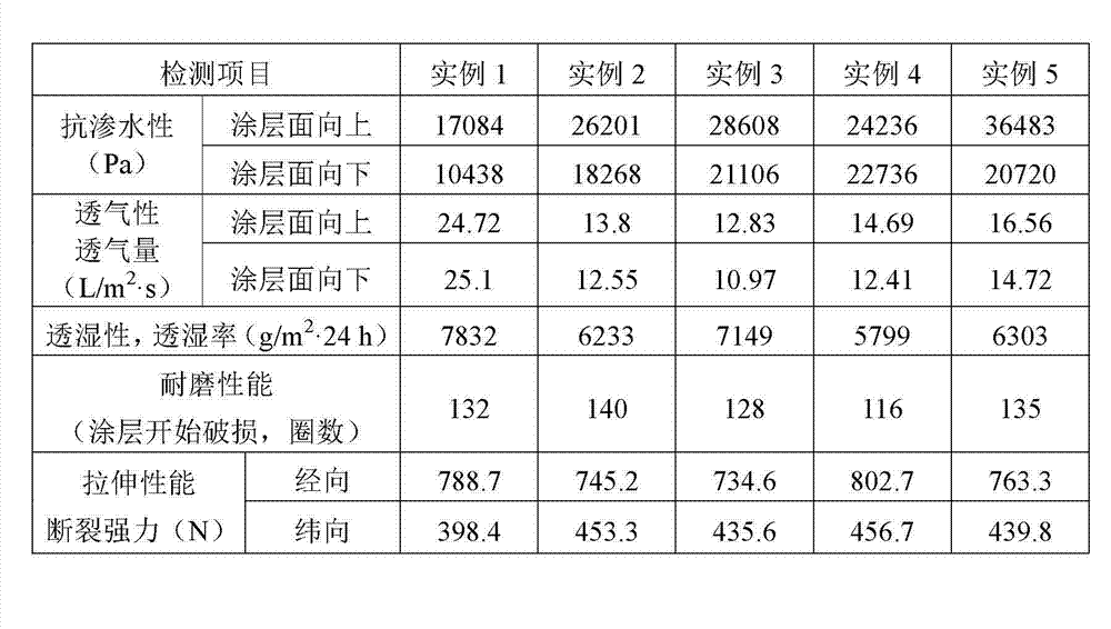 Method for producing textile coated with coating adhesive